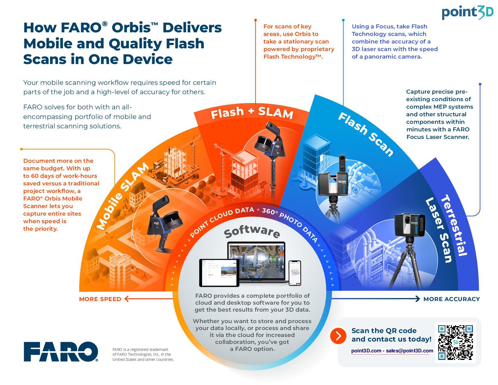 FARO Orbis Delivering Quality 